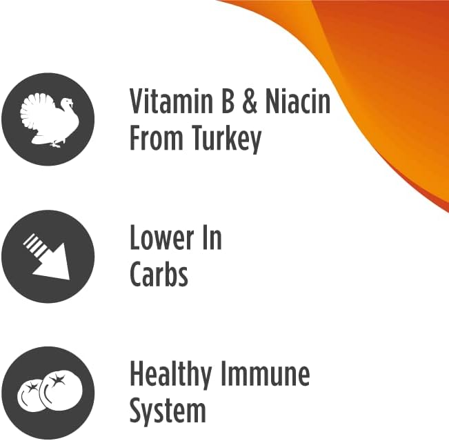 Nulo Adult Grain Free Dog Food: All Natural Dry Pet Food For Large And Small Breed Dogs (Turkey, 24Lb)
