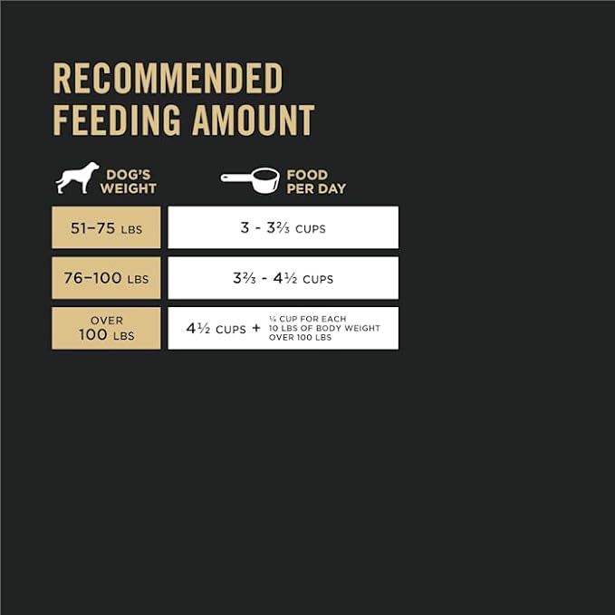 Purina Pro Plan High Protein, Digestive Health Large Breed Dry Dog Food, Chicken and Rice Formula - 34 lb. Bag