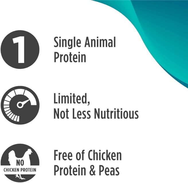 Nulo Freestyle All Breed Dog Food, Premium Allergy Friendly Adult & Puppy Grain-Free Dry Kibble Dog Food, Single Animal Protein with BC30 Probiotic for Healthy Digestive Support 5.5 Pound (Pack of 1)