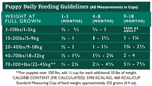 Grandma Mae'S 79700129 4 Lb Country Naturals Premium All Natural Dog Food Grain Free, One Size