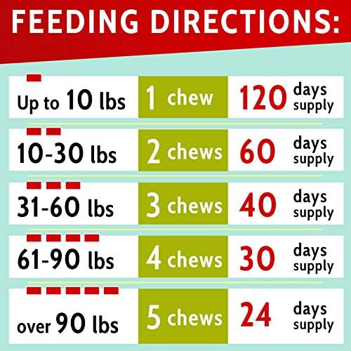 Green Lawn Chews for Dogs - Green Grass Chews - Urine Neutralizer Grass Burn Spots - Lawn Burn from Dog Urine - Probiotics & Enzymes - Made in USA - Bacon Flavor - 240 Lawn Saver Chews