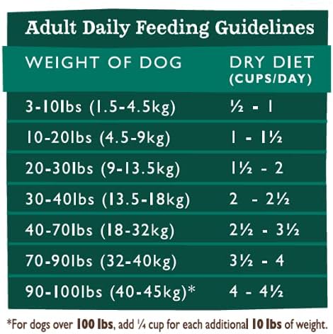 Grandma Mae'S 79700129 4 Lb Country Naturals Premium All Natural Dog Food Grain Free, One Size