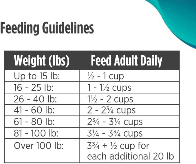 Nulo Freestyle All Breed Dog Food, Premium Allergy Friendly Adult & Puppy Grain-Free Dry Kibble Dog Food, Single Animal Protein with BC30 Probiotic for Healthy Digestive Support 24 Pound (Pack of 1)