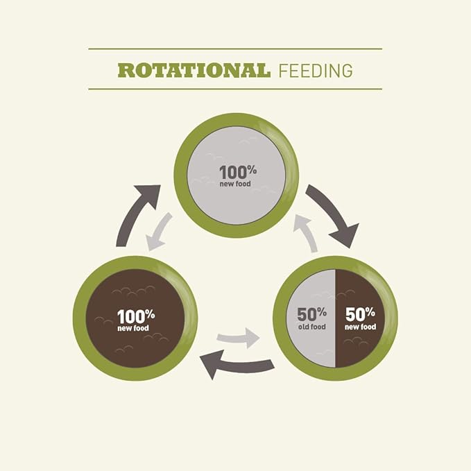 ACANA Singles Limited Ingredient Dry Dog Food, Duck & Pear, Biologically Appropriate & Grain Free