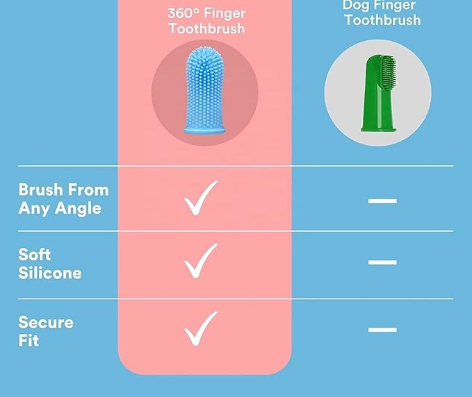 LL Goods 3-Pack Dog Finger Toothbrush Kit - Big Mouth Toothbrush, Dog Teeth Cleaning Essentials, Blue