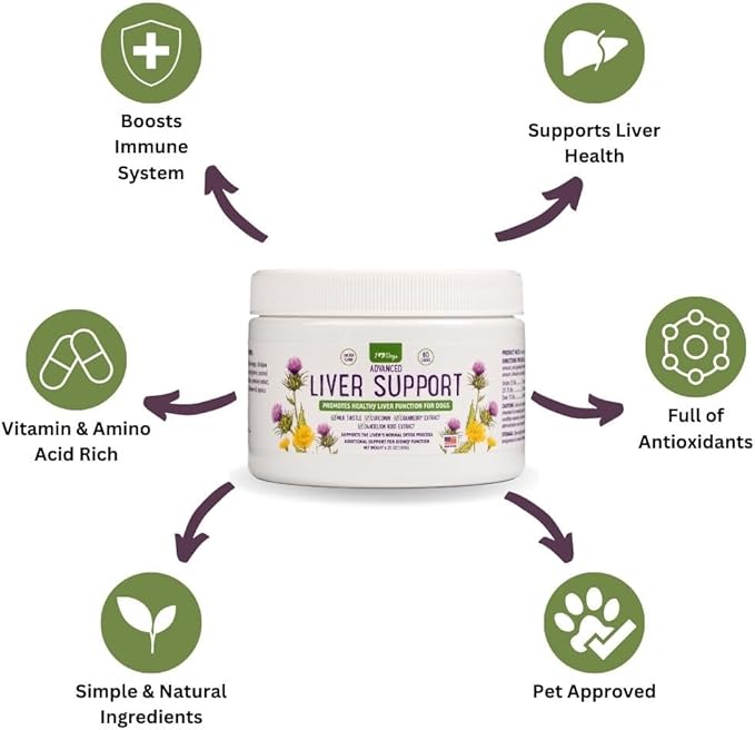 iHeartDogs Advanced Milk Thistle Liver Supplement for Dogs - Dog Liver Support with Milk Thistle, Turmeric Curcumin, Cranberry & Dandelion Root Extract