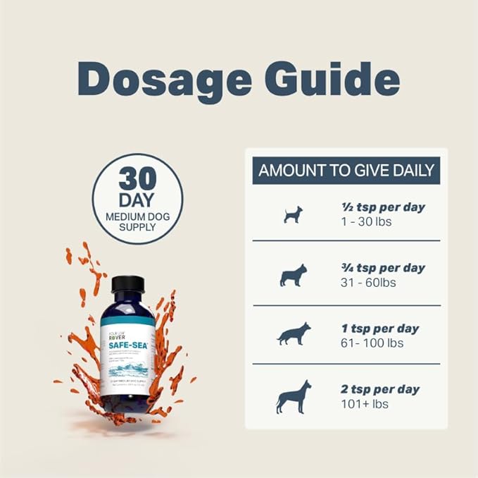 Safe-Sea Premium Fatty Acids - Omega-3 for Dogs - New Zealand Green-Lipped Mussel Oil for Joint Support - 11 to 45 Day Supply, Depending on Dog’s Weight - Vet Formulated