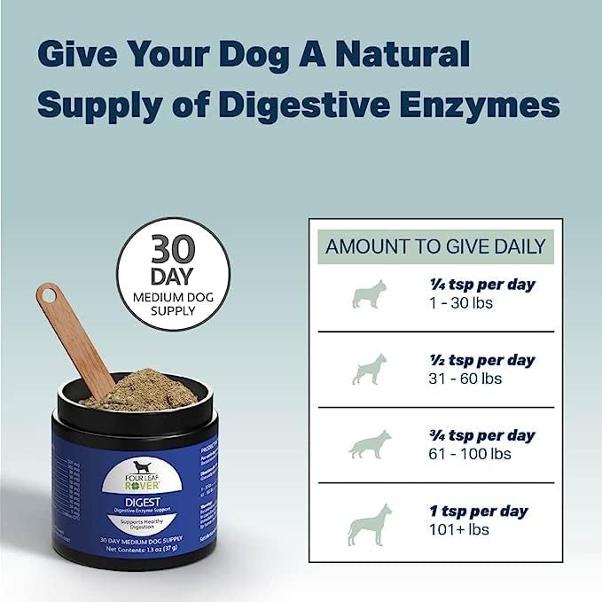 Digest - Digestive Enzymes with Probiotics for Dogs - 15 to 45 Day Supply, Depending on Dog’s Weight - Daily Gut and Immune Support - Vet Formulated - Easy to Mix