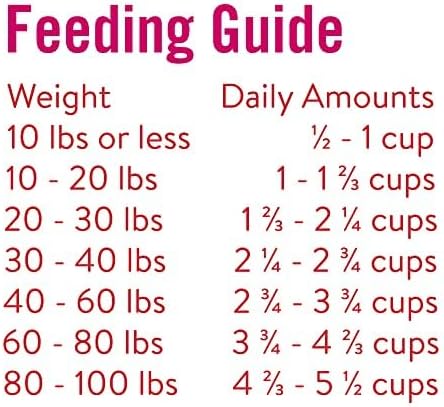 Chicken Soup for The Soul Pet Food - Large Breed Adult Dog Food - Chicken, Turkey & Brown Rice Recipe, 13.5 PoundSoy Free, Corn Free, Wheat Free Dry Dog Food, No Artificial Flavors or Preservatives