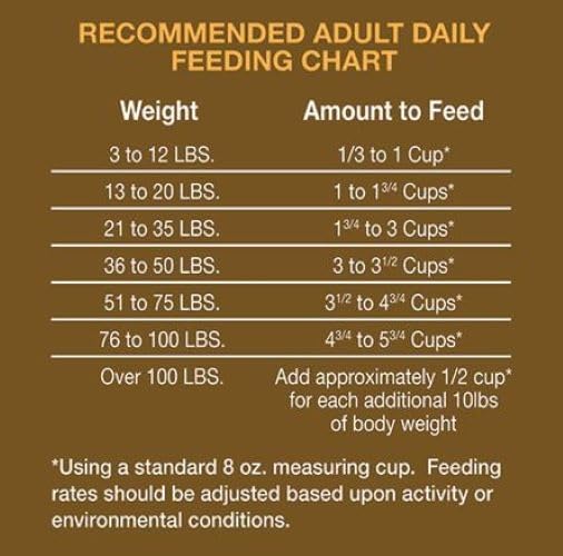 WA10037, Super Premium Canine Exotics Dog Food, Dry Alkaline Kibble, Vegan Recipe, Grain-Free, Gluten-Free, Single Source Protein, 7-Pound Bag