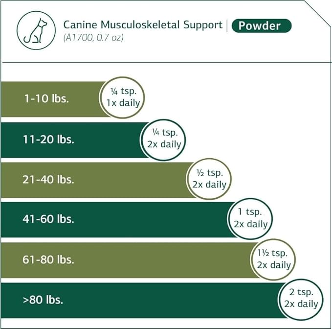 Standard Process - Canine Musculoskeletal Support - 1 Oz