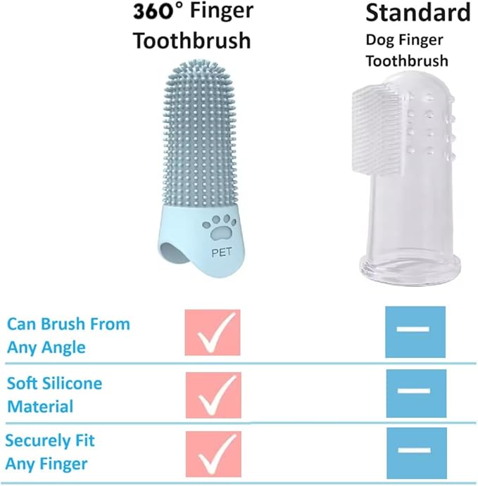4Pcs 360° Pet Finger Toothbrush, Dog Toothbrushes for Small, Medium, and Large Dogs, Silicone Dog Finger Toothbrush, Dog Dental Care for Puppies, Dog finger tooth brush, Dog Tooth Brushing Kit