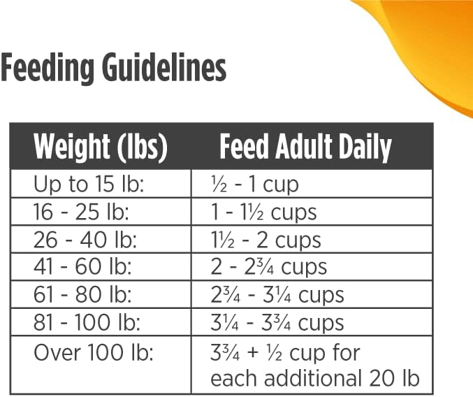 Nulo Freestyle Adult Trim Formula Grain-Free Weight Management Dry Kibble Dog Food With Healthy Digestive Aid BC30 Probiotic and L-Carnitine, Cod & Lentils, 6 Pound Bag