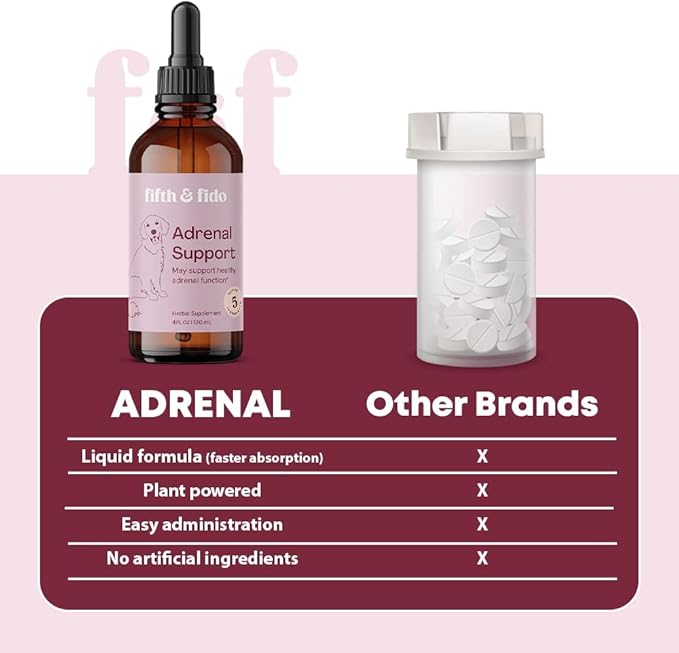 Kidney Support for Dogs - Kidney Support for Cats & Dogs - Vet Approved Dog Kidney Support - Kidney Detox Dog Liver Supplement - Adrenal Support for Dogs -Healthy Kidney Dog Food Additive