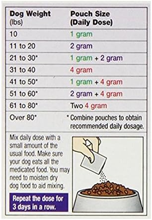 8in1 Safe-Guard Canine Dewormer for Small Dogs, 3 Day Treatment