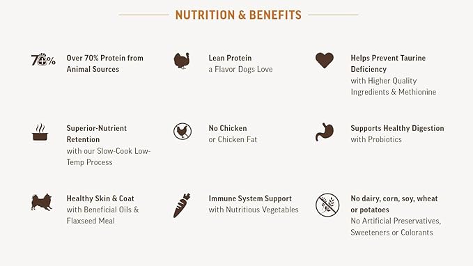 Country Naturals Grandma Mae's Grain-Free Single Protein Dry Dog Food, 14 Pounds, Turkey and Turkey Meal Recipe