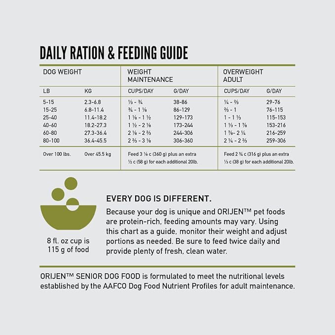 ORIJEN Senior Dry Dog Food, Grain Free Dry Dog Food for Senior Dogs, Fresh or Raw Ingredients, 4.5lb