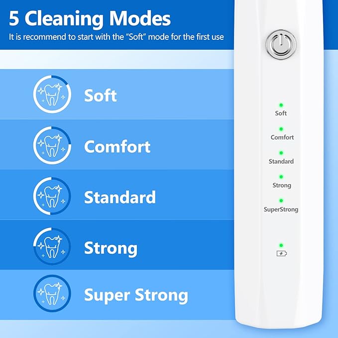 Dog Plaque Remover for Teeth,Pet Ultrasonic Tooth Cleaner,Teeth Cleaning Kit -Tartar Remover for Teeth Stains for Dogs and Cats (White)