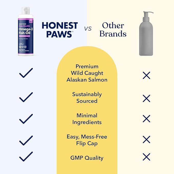 Honest Paws Fish Oil for Dogs - Omega 3 Wild Alaskan Salmon Oil - Healthy Skin, Joints, Nutritional Support, Shiny Coat - Fatty Acid, Pollock Oil - Sustainably Sourced - 16 Oz