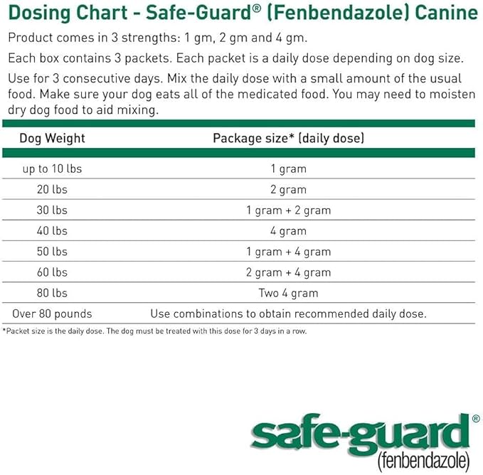 ThePetStop Safe-Guard Canine Dewormer 3 Dose x 1 Gram