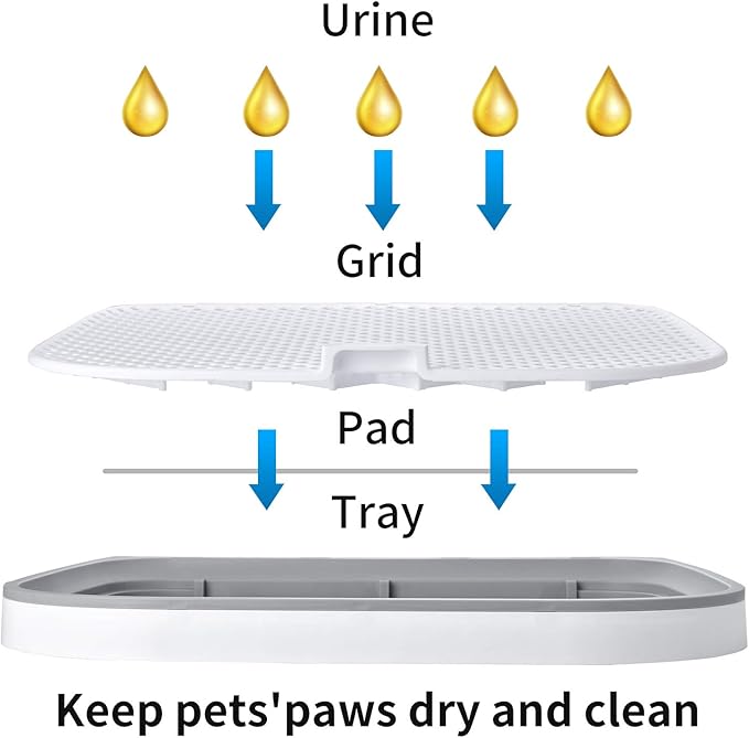 Dog Potty Tray, GANCHUN Pet Indoor Dog Training Toilet 23" x 20" Dog Potty Training Pee Pad Holder for Small and Medium Dogs
