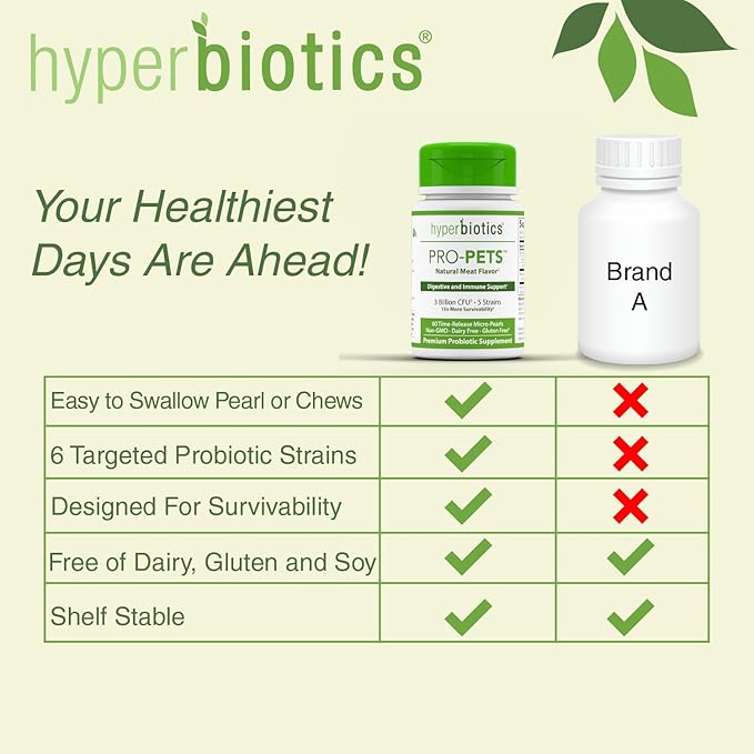 Hyperbiotics Pro Pets Probiotics | Probiotics for Dogs & Cats | Small Micro Sized Chewable Pearl Shaped Tablets | Time Released Delivery | 60 Count