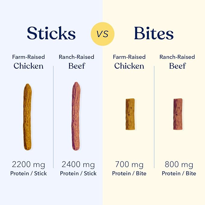 Honest Paws Dog Jerky Treats - All-Natural Jerky Dog Treats for Training Pets - Human Grade Bites - Real USA Chicken