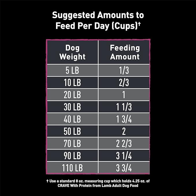 CRAVE Grain Free High Protein Adult Dry Dog Food with Lamb, 12 lb. Bag
