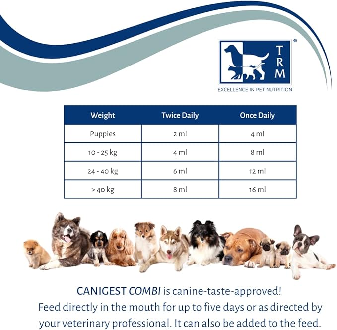 Canigest Combi - Diarrhea Treatment for Dogs | Stop Diarrhea in Hours | Combination of Pectin + Kaolin + 2 Probiotics + 2 Prebiotics | No Recurrence of Symptoms for Months - 32mL