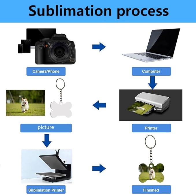 80 pcs Sublimation dog tag blanks MDF double-sided printed dog tag Keyring medium density plate heat transfer printing 40 pcs sublimation dog tags blanks