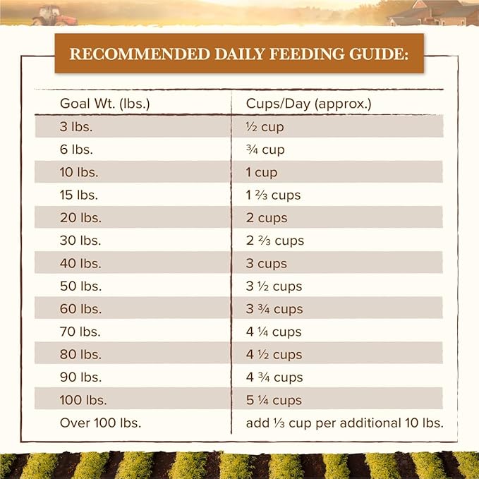 Whole Earth Farms Natural Grain Free Dry Kibble, Wholesome and Healthy Dog Food, Pork, Beef, and Lamb Recipe - 4 LB Bag (Pack of 2)