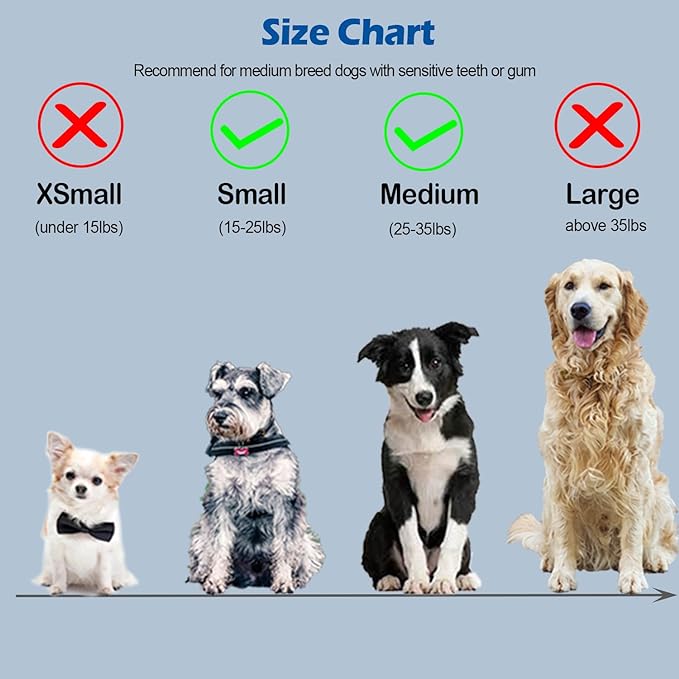 JGocot 3Pack Small Dog Toothbrushes,Cat Toothbrush,Soft Micro Nano Bristle for Sensitive Gum&Teeth Toothbrush for Dog Teeth Cleaning&Dog Dental Care Pet Toothbrush Kit for Puppy&Kitten