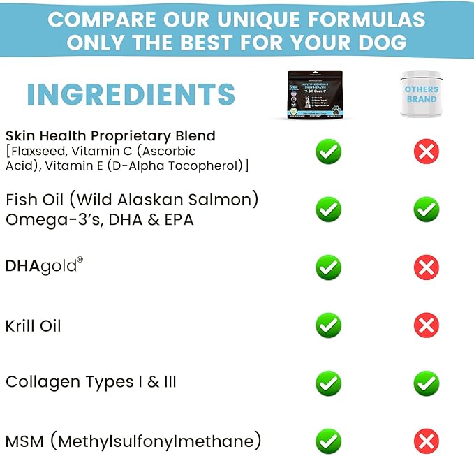 Multiple Omega 3 Chews for Dogs | Wild Alaskan Salmon Fish Oil Supplements with Collagen, MSM, Krill, EPA, DHA, | Essentials for Itching Skin Allergy, Joints, Coat Shedding Support