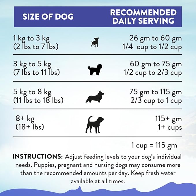 Addiction Duck Royale Entrée All Life Stages Small Breed Grain-Free Premium Duck Dry Dog Food Crafted in New Zealand - 3.3 lb