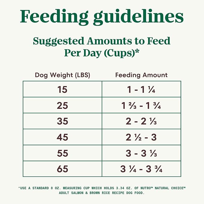 Nutro Natural Choice Adult Dry Dog Food, Salmon & Brown Rice Recipe, 28 lb. Bag