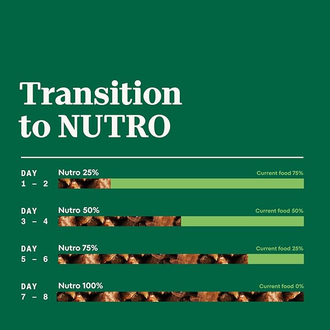 NUTRO Natural Grain Free Adult Dog Wet Food Cuts in Gravy Variety Pack of Beef, Lamb, Chicken, and Turkey Recipes, 3.5 oz. Trays (Pack of 36)
