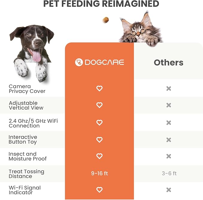 DOG CARE Pet Camera Treat Dispenser with Dog Button, 360° View Smart Dog Camera with Motion Tracking, Barking Alert, Night Vision, 5G WiFi Pan/Tilt Dog Security Camera for Dogs Cats