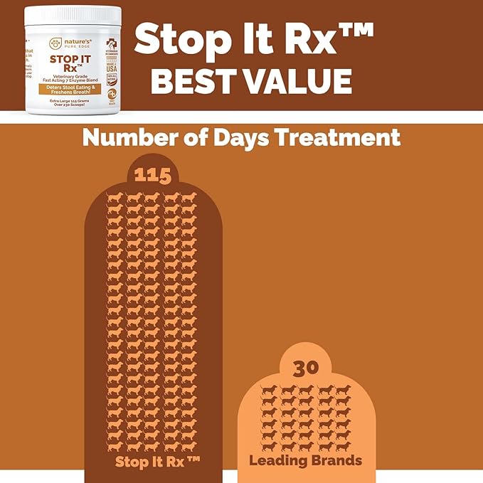 Nature's Pure Edge No Poop Eating for Dogs. Coprophagia Treatment. Digestive Enzyme with Breath Freshener. Stop Eating Poop for Dogs, Stool Eating Deterrent. Extra Large 230 scoops in each jar.