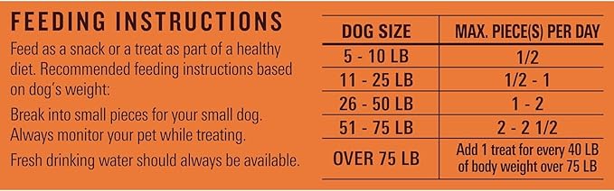Milo's Kitchen Homestyle Dog Treats, Chicken Jerky, 8.5 Ounce, High Protein, No Artifical Flavors