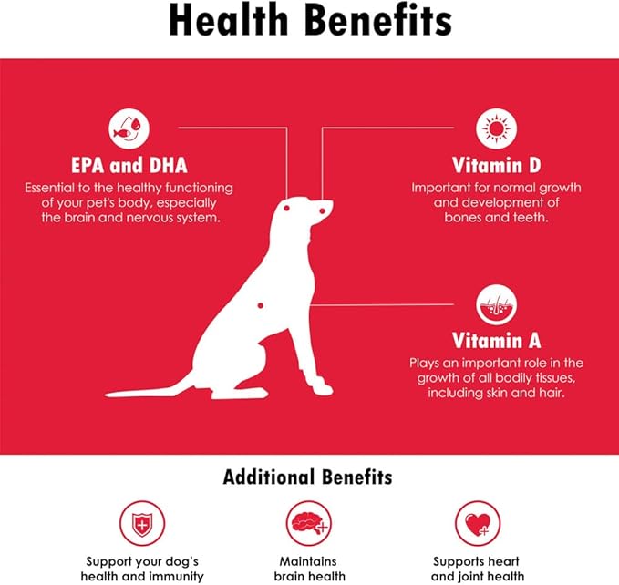 Omega-Caps Extra Strength for Large Breeds-Vet Formulated for Healthy Radiant Skin & Coat While Reducing Excess Shedding. Contains Omega 3 for Immune System Support, Easy to Dose, 60 Soft Gel Capsules