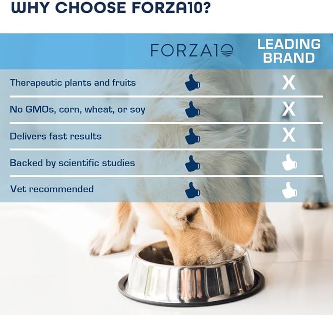 Forza10 Legend Daily Dry Dog Food 25 Pound Gluten Free Grain Free Chicken Free Quality All Natural Veterinarian Recommended Lamb Venison Adult Dogs