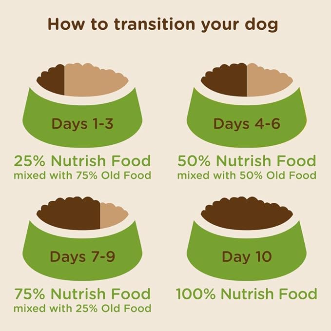 Rachael Ray Nutrish Dry Dog Food, Turkey, Brown Rice & Venison Recipe for Weight Management, 5.5 Pound Bag