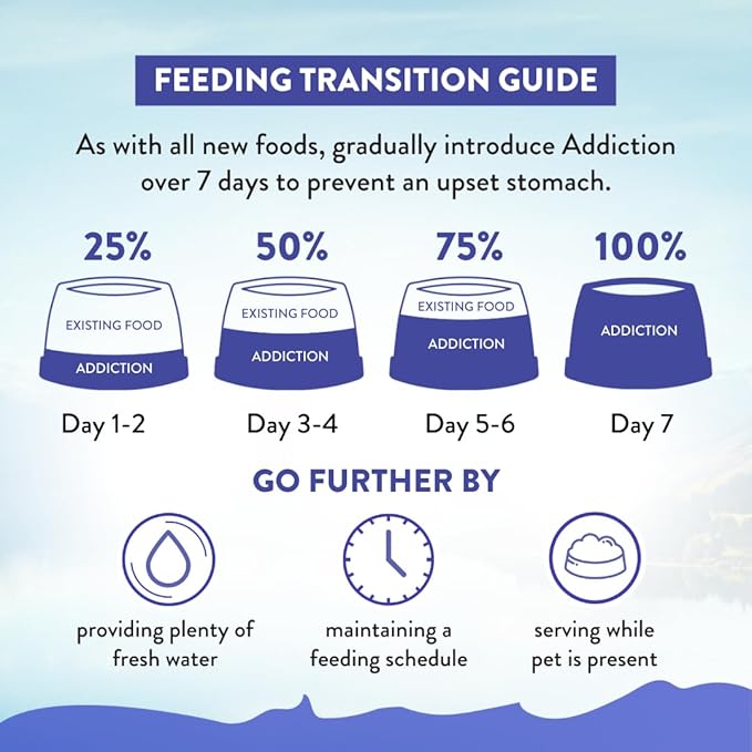 Addiction Duck Royale Entrée All Life Stages Small Breed Grain-Free Premium Duck Dry Dog Food Crafted in New Zealand - 3.3 lb