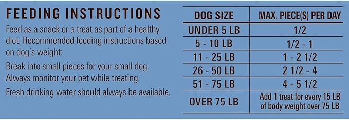Milo's Kitchen Homestyle Dog Treats, Chicken Meatballs, 10 Ounce, High Protein, No Artifical Flavors