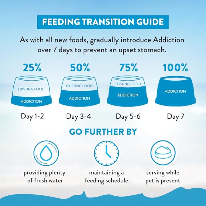 Addiction Salmon Bleu Dog - Dry Dog Food - Complete and Balanced Diet - Skin and Coat Health Dog Formula - Features Premium King Salmon - 20 lb