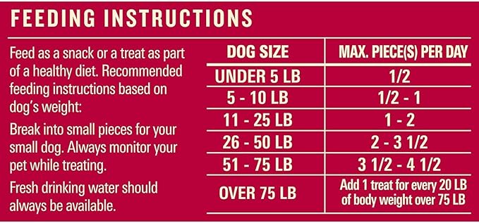 Milo's Kitchen Homestyle Dog Treats, Chicken & Apple Sausage Slices, 18 Ounce, High Protein, No Artifical Flavors