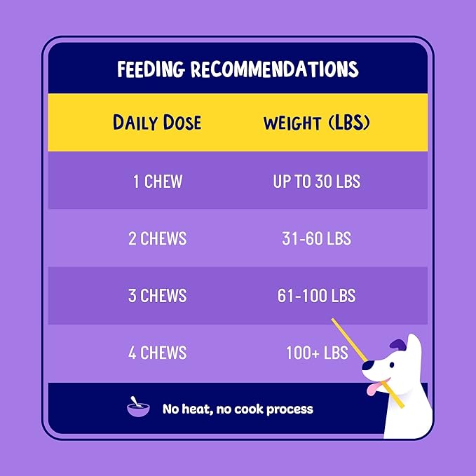 | Pet Probiotics for Dogs | Dog Probiotics and Digestive Enzymes for Dogs Diarrhea, Gut Health for dogs | Probiotic chews for Dogs w/Fiber, Puppy probiotic digestive health, 120 ct