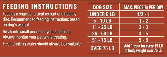 Milo's Kitchen Homestyle Dog Treats, Steak Grillers, 10 Ounce, High Protein, No Artifical Flavors