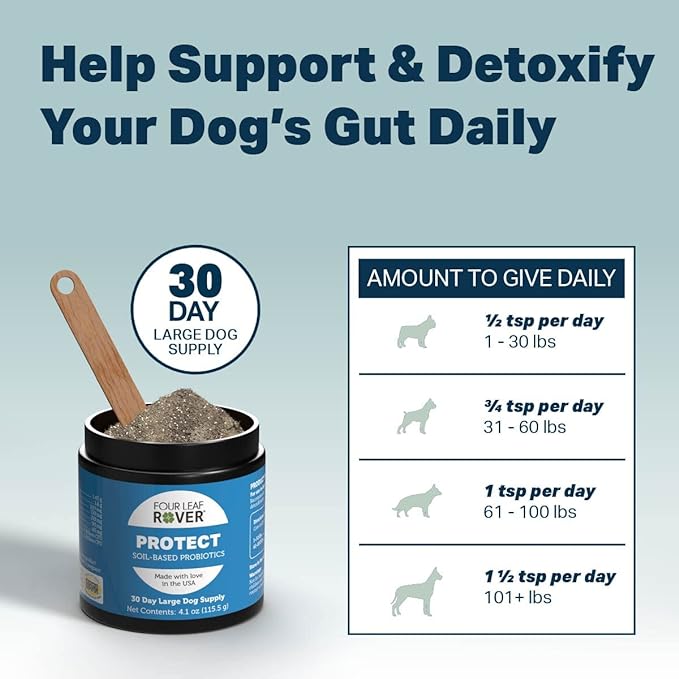 Protect - Soil-Based Probiotics for Dogs with Food-Based Prebiotics for Gut Health and Immune Support - 12 to 60 Day Supply, Depending on Dog’s Weight - Vet Formulated