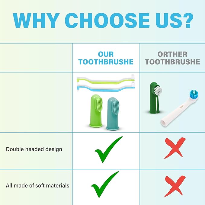 SCOBUTY 4 Pack Dog Toothbrush, 360º Dog Tooth Brushing Kit, Dual Sided Cat Toothbrushs with Micro Brush Head, Dog Teeth Cleaning, Dog Finger Toothbrush,for Small & Large Pets